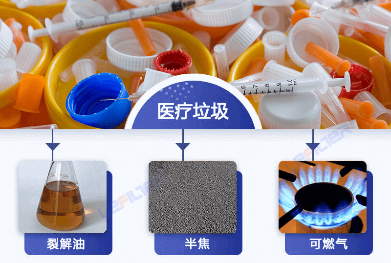 醫(yī)療廢棄物能煉油嗎？