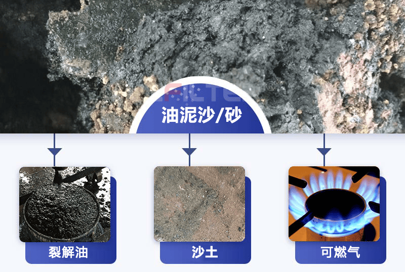 油泥油砂煉油設備工藝流程